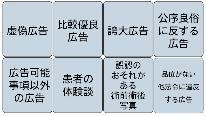 NGになりやすい広告の8分類（虚偽・比較優良・誇大・公序良俗違反・広告可能事項以外・体験談・ビフォーアフター写真・その他）