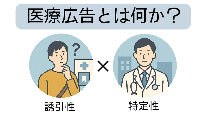 医療広告の定義：誘引性（受診を誘う意図）と特定性（医療機関や医師が特定できる）がそろうと広告になる