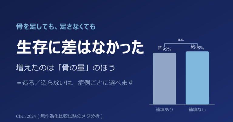 骨が足りないと、インプラントは無理？