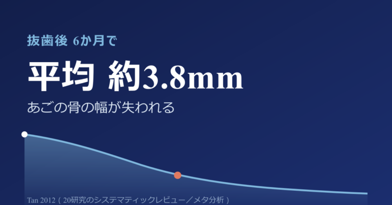 歯が抜けたまま放置、大丈夫？
