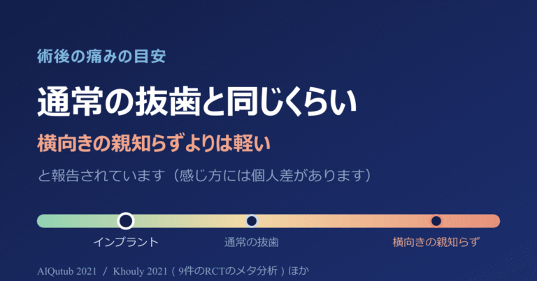 インプラントは痛い？ 痛みはいつまで続く？